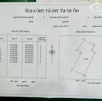 Bán Lô Đất Phủ Hồng Ont, Quy Hoạch 2 Mặt Tiền Đường Lớn 90M Và 70M Khu Đô Thị Hòa Thắng