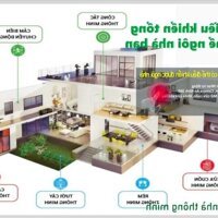 Chỉ Với 7 Triệu/ Tháng Sở Hữu Ngay Nhà Một Trệt 1 Lầu Ngay Kcn Vsip2 Ngay Tt Tp Mới Bd