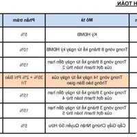 Toàn Cảnh Sự Kiện Dự Án Elysian Tại Gamuda Land