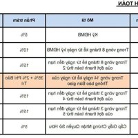 Toàn Cảnh Sự Kiện Dự Án Elysian Tại Gamuda Land