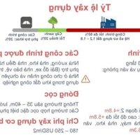 Chuyển Nhượng Lô Đất 4Ha Tại Khu Công Nghiệp Hải Phòng.