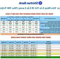 Ưu đãi đặc biệt *VAY TÍN CHẤP NGÂN HÀNG SHINHAN VN* Nhận ngay 1 Vali Shinhanbank. Lh:0902696690.