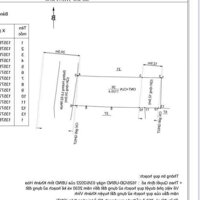 Bán Lô Đất Mặt Tiền Đường Hương Lộ 62 Xã Sông Cầu Vị Trí Đẹp