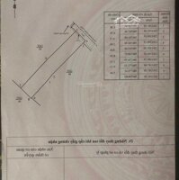 Bán Nhà Mặt Đường Chính Chủ Tại Số 205 Quang Trung, Thành Phố Thái Bình, Tỉnh Thái Bình