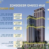 Căn Hộ Cao Cấp Gần Sông Hàn, Kề Biển Do Sungroup Là Cđt,Sở Hữu Lâu Dài