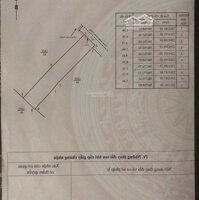 Bán Nhà Mặt Đường Chính Chủ Tại Số 205 Quang Trung, Thành Phố Thái Bình, Tỉnh Thái Bình