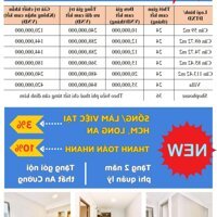 Cam Kết Cho Thuê Shophouse 1 Trệt 1 Lầu Chiết Khấu Đến 3.420 Tỷ. Miễn Phí 2 Năm Quản Lý. Gọi Ngay