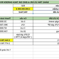 Bán Nhà Kdc Taka Garden - Tp Tân An - Long An Chỉ Từ 1,8 Tỷ/Căn - Trả Trước 460 Triệu Nhận Nhà Ngay