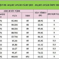 Bán Đất Thị Trấn Hàng Trạm Yên Thuỷ Hoà Bình