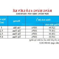 2Xx - 3Xx / Lô Full Thổ. Đường To Đẹp Gần Cụm Cn - Gần Đường Tl