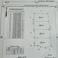 Chính Chủ Cần Ra Các Lô Đất Hòa Thắng Khu Farm Dưa Lưới Từ 160.000/M2