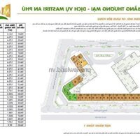 Bán lỗ 5tỷ Shophouse Masteri An Phú 170m2. Ngay Lumiere Riverside. SHR (lâu dài) Duy nhất 1 căn bán