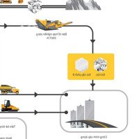 Bán Mỏ Đá Xây Dựng Tại Hưng Nguyên (Tỉnh Nghệ An) Cách Tp Vinh 20 Km Giá 6X Tỷ (X Nhỏ)