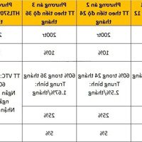 Cơ Hội Sở Hữu Căn Hg02 - 40 Vincom Shophouse Royal Park - Quảng Trị Cùng Các Ưu Đãi Hấp Dẫn Từ Cđt