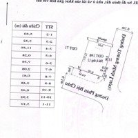 Chủ Cần Bán Gấp Nhà Mặt Tiền Phố Phan Bội Châu, Thành Phố Hội An