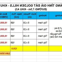 Bán đất 4 lô liền kề Golden Hills, ĐƯờng 27m, Giá 2 tỷ/lô. Tháng 11/2023