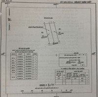 Đất Thị Trấn 20X84 Đường Phan Đình Phùng Nối Dài.