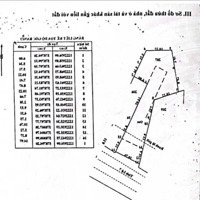 Bán Nhà Mặt Tiền Kinh Doanh Củ Chi