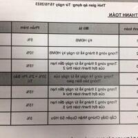 Căn hộ Elysian đường Lò Lu Quận 9, thanh toàn nhàn hạ trong 3 năm không cần vay ngân hàng luôn