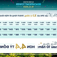 Hàng F1 Căn Hộ Biển The Grand Casino-Golf Hồ Tràm Ixora 2, Chỉ Tt 10% Và Dãn Đến 202 Full Nội Thất