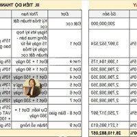 Bán 2 Căn Cặp Đôi Nhà Phố Hoa Hậu Siêu Hiếm - Chiết Khấu Chưa Từng Có