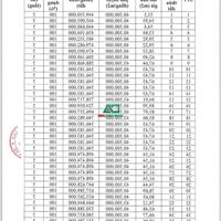 Bán đất Sáp Mai - Đông Anh ngày 3/2/2024 đấu giá 37 lô đất VIP