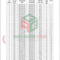 Lịch đấu giá đất X2 thôn Sáp Mai, xã Võng La, huyện Đông Anh, TP Hà Nội ngày 03/02/2024