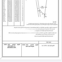 Đất Xào Cam