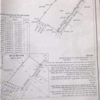 BDS HVL Cho thuê miếng đất 1940 m² Ng Duy Trinh Q9 giá 15tr