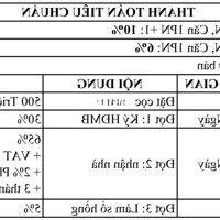 Cập Nhật Giỏ Hàng Chủ Đầu Tư One Verandah - 29/02/2024