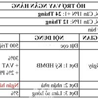 Cập Nhật Giỏ Hàng Chủ Đầu Tư One Verandah - 29/02/2024