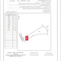 600M2 Có 100M2 Thổ Cư Tại Măng Cành... Cách Trung Tâm Măng Đen 11Km. Khí Hậu Mát Lạnh Giá Chỉ 399 Triệu