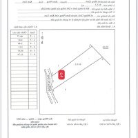 600M2 Có 100M2 Thổ Cư Tại Măng Cành... Cách Trung Tâm Măng Đen 11Km. Khí Hậu Mát Lạnh Giá Chỉ 399 Triệu