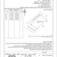 Chính Chủ Cần Bán Đất Xã Phú Ân Nam 5