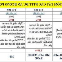 Căn Hộ Phạm Văn Đồng 10% Có Nhà, Góp 1.5% Thôi Nhẹ Nhàng Luôn Ạ.