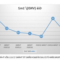 Bán Đất Tại Đảo Bạch Đằng, Tp Tân Uyên, Tỉnh Bình Dương