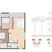 Cần Bán Gấp Căn Hộ Hausneo, 68M2 2 Phòng Ngủ- 2 Vệ Sinh Nội Thất Cơ Bản, Đã Có Sổ