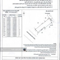 5,19Tỷ Sở Hữu Ngay Lô Mặt Biển Trần Hưng Đạo Vạn Giã, Vạn Ninh Trị Giá 178.8M2