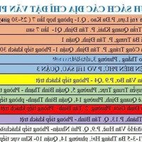 Chỉ Với 16K/Ngày, Thuê Ngay Địa Chỉ Xịn Làm Văn Phòng Ảo Tại Các Quận Trung Tâm