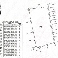 Bán 1693M2 Đất Vườn Có Đường Xe Ô Tô Vào Hẻm Chùa Pháp Vương, Gần Ubnd Xã Hưng Long, Bình Chánh