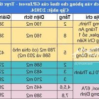 Hot!! Văn Phòng Cho Thuê Vị Trí Trung Tâm, Giá Tốt Tại Đống Đa, Cầu Giấy, Hai Bà Trưng