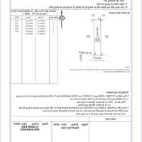 Hot. Hàng Ngộp Cắt Lỗ 500 Triệu, Giá Rẻ Nhất