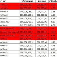 Đất Hoà Lạc, Hà Nội, Giá Em Bán Công Khai Chỉ Từ 2 Tỷ 2 Có Ngay Lô Đất Vuông Rộng Đẹp Hơn 80M.