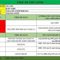 Tổng Hợp Quỹ Căn Chuyển Nhượng Giá Tốt Nhất The Diomand Point. Liên Hệ: 0968096506 Gặp Chủ Nhà