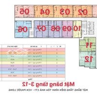 Rẻ Nhất Thị Trường Căn Hộ Nha Trang Căn 2 Phòng Ngủ Ct1 Riverside Luxury Phước Long 57,79M2