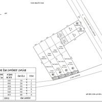 Bán Đất Xây Trọ, Nhà Kho Xưởng 10X40M + 10X50M Kdc Thuận Giao (Skc + Odt) Giá Rẻ