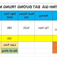 Bán đất đường Trung Nghĩa 9, Quận Liên Chiểu, Sát bến xe Đà Nẵng, Vị Trí Đẹp