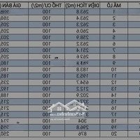 Chính Chủ Bán Đất 5X50,5 Thổ Cư Ful Gia 207 Triệu Tại Ubnd Xã Lộc Thành Kdc Hiện Hữu Liên Hệ: 0901 600 599 Ph