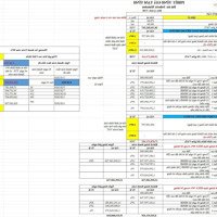 Pkd Cđt Nam Cường Xin Gửi Quỹ Căn Giá Rẻ Nhất Kđt Nam Cường !!!