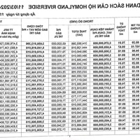 Bán Căn Hộ Dự Án Homyland Riverside. Lhệ Facebook/Zalo Thu Huong Land